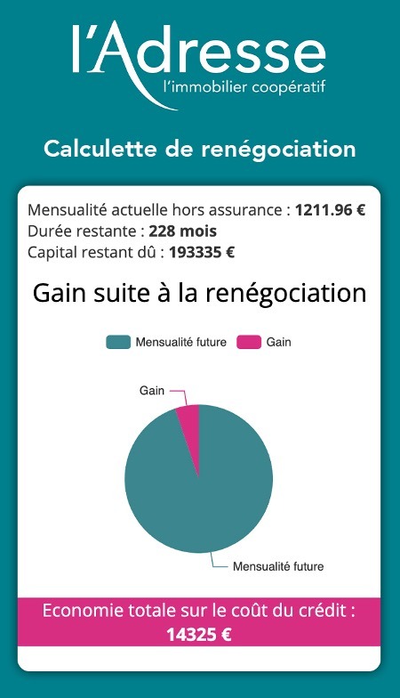 Aperçu de la calculette de renégociation de crédit développée par l'Adresse