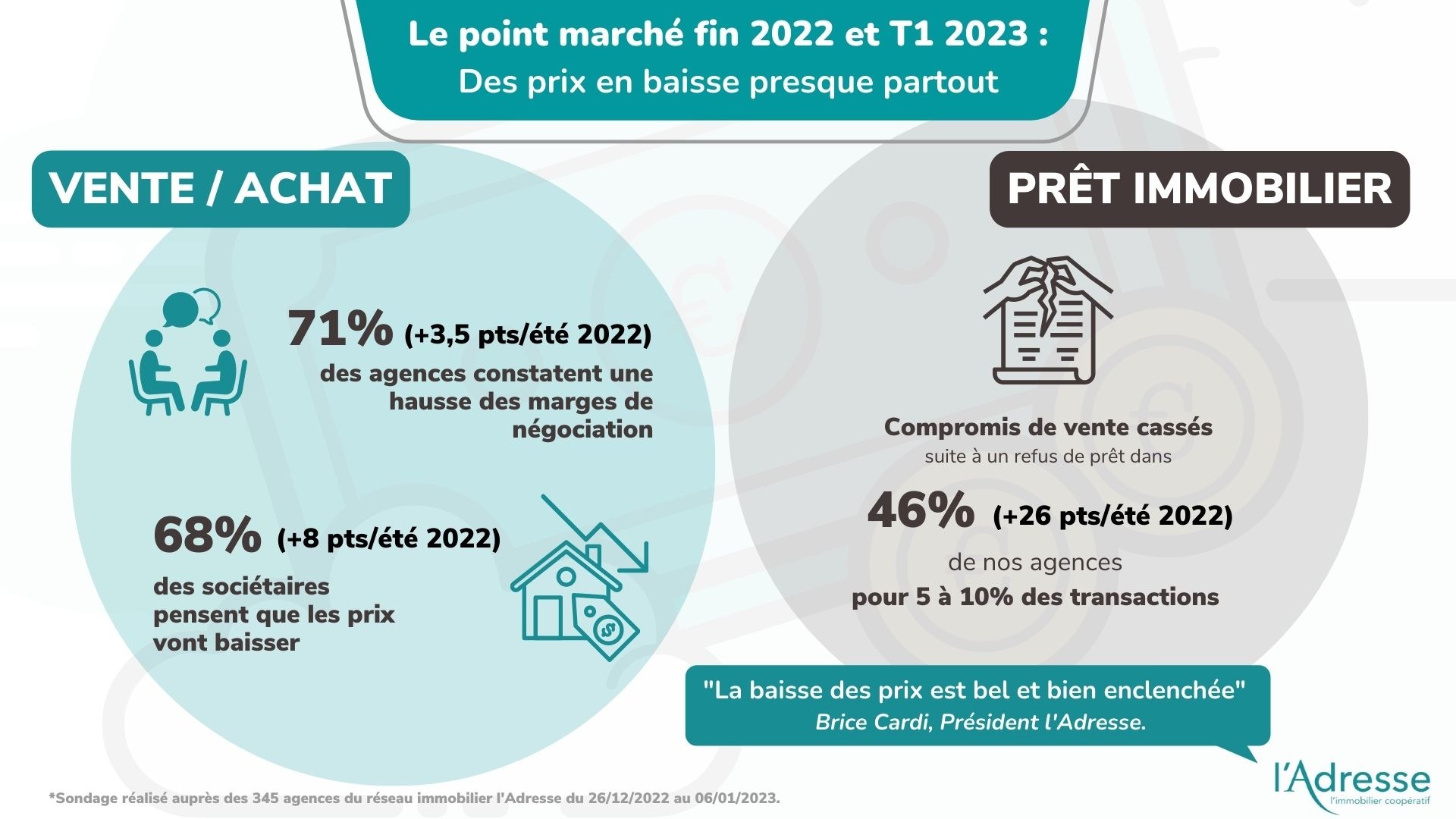 Infographie sur les prix immobilier en baisse presque partout