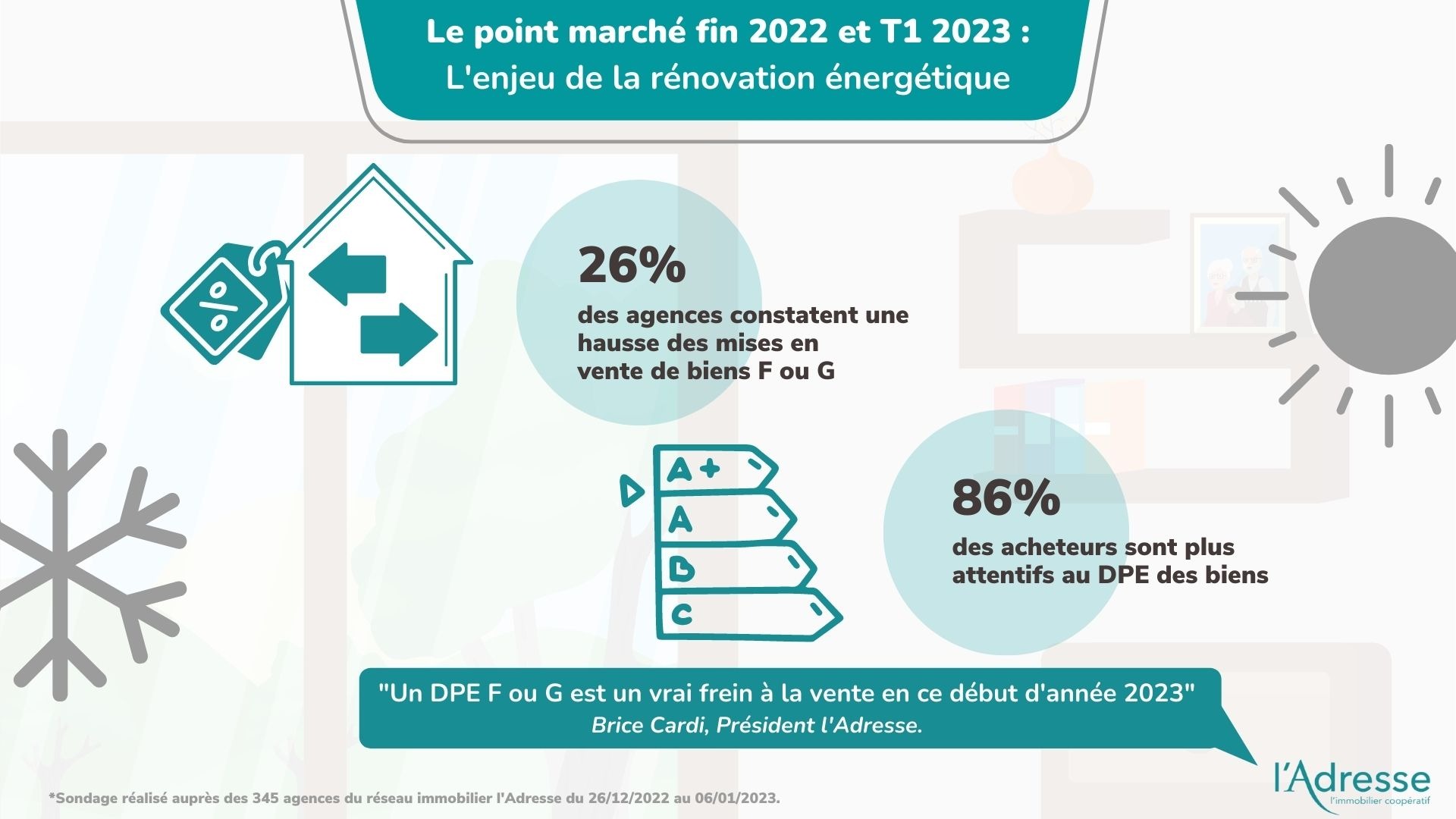 Infographie sur l'enjeu de la rénovation énergétique