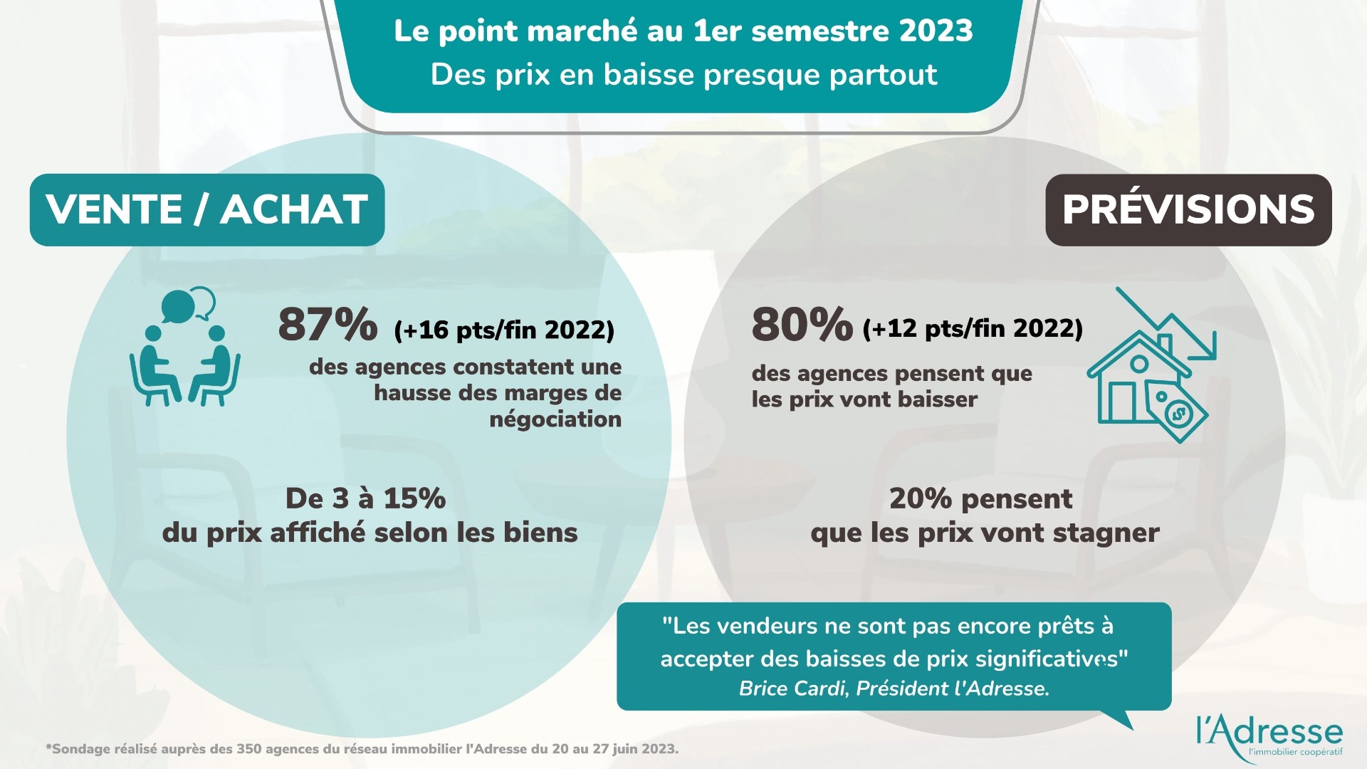 Infographie illustrant les prix en baisse presque partout pour une vente ou un achat immobilier