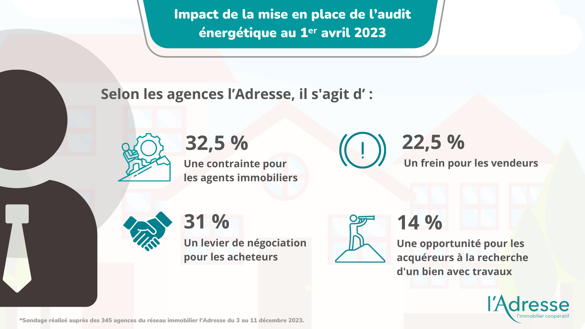 Infographie sur l'impact de la mise en place de l'audit énergétique au 1er avril 2023