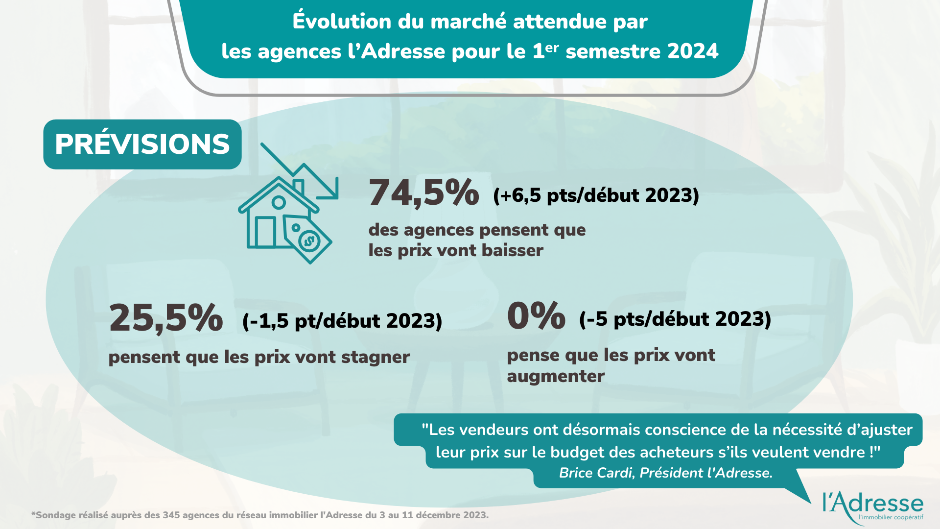 Infographie sur l'évolution du marché attendue par les agences l'Adresse pour le 1er semestre 2024