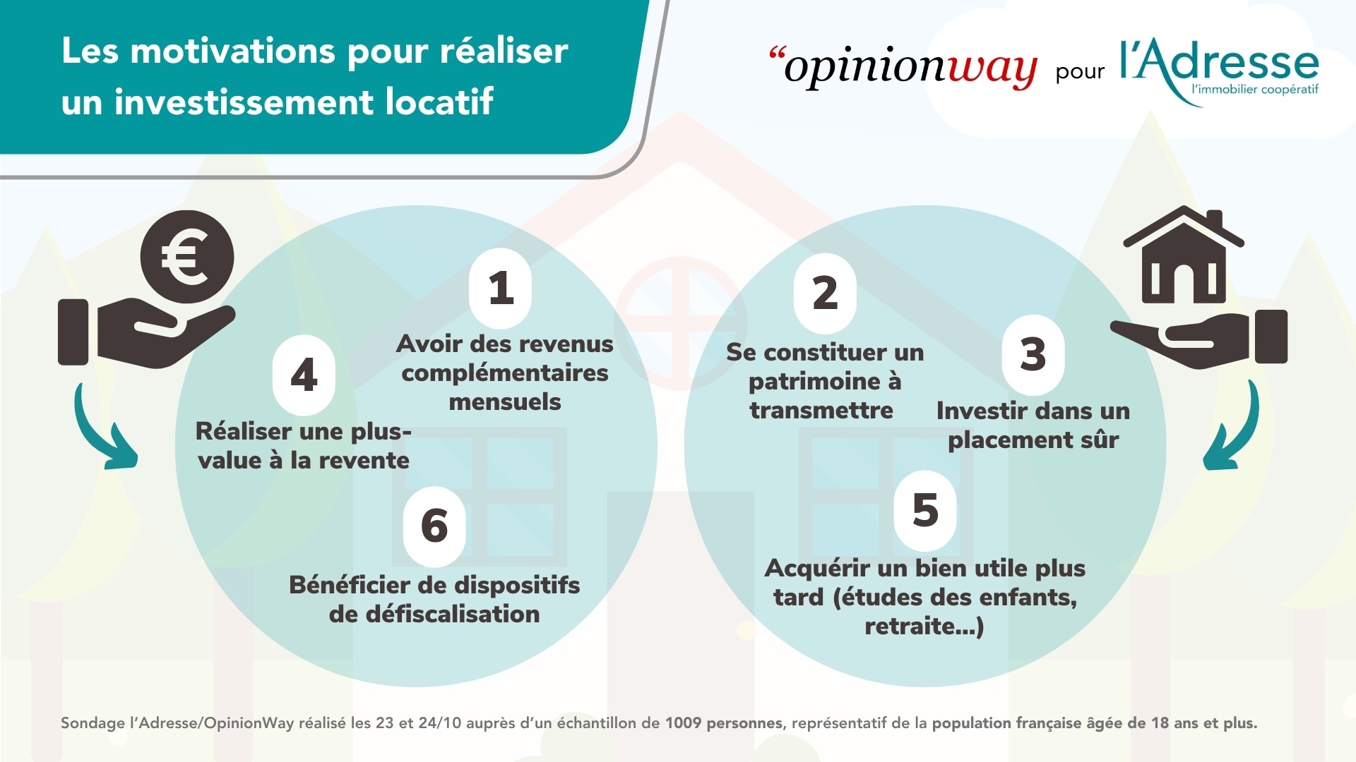 Infographie sur les motivations pour réaliser un investissement locatif - Sondage OpinionWay pour l'Adresse