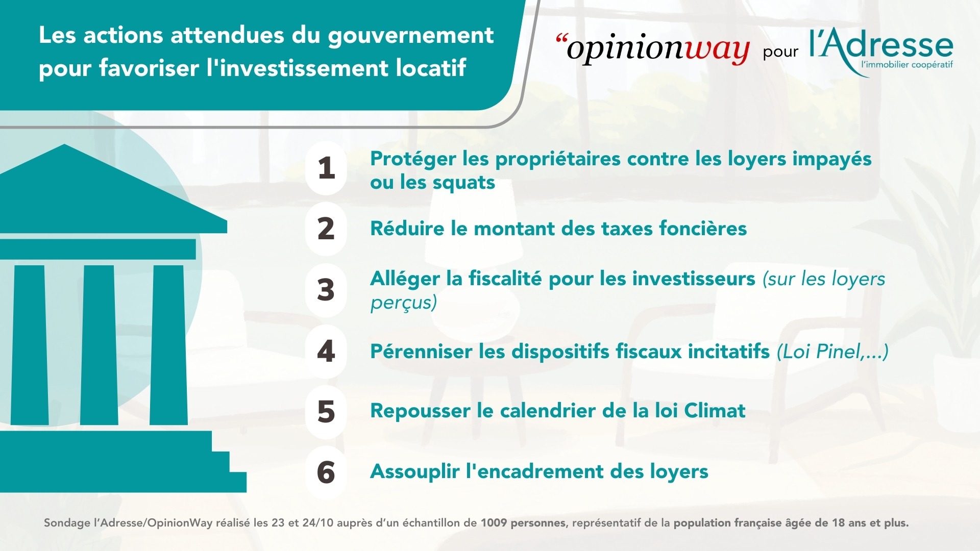 Infographie sur les actions attendues du gouvernement pour favoriser l'investissement locatif - Sondage OpinionWay pour l'Adresse