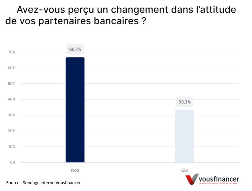 infographie sur le changement dans l'attitude des partenaires bancaires de Vousfinancer